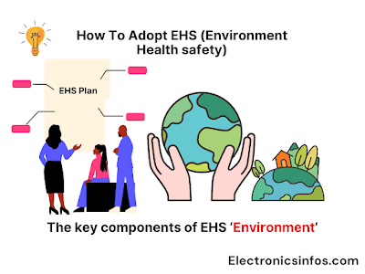 The key components of EHS ‘Environment’