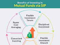 Covid-19  impact : Monthly SIP flows only 3% decline to Rs.8,370 In April 2020