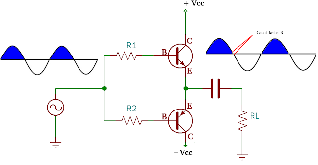 Penguat kelas B push-pull transistor