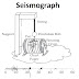 Earthquake(भूकंप)