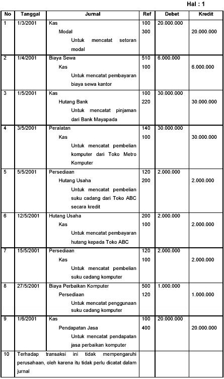 Belajar Akuntansi: Macam-Macam Jurnal dalam Akuntansi