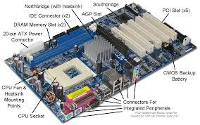 What are the Computer Motherboard Parts  Knowing the basics of these Computer Motherboard parts will help you solve many problems that may arise from time to time. The layout and the manner in which the various parts are placed is known as the form factor. The shape of the case of the computer is also decided by the form factor.   To standardize the manner in which computers are assembled across the world, there are certain fixed models for deciding this form factor and most manufacturers adhere to these standards.   Computer Motherboard Parts   Peripheral Component Interconnect (PCI) Slot  Normally, the number of PCI slots on the motherboard could be anywhere between 1 and 6. The various peripherals like graphics cards, sound cards, ethernet cards, modems and DVD recorders are attached here, and the slots are 32 bit slots. PCI is a standard that has been around for almost two decades now, and a faster version of it known as PCI-E is also quite common today, and this allows the different computer components to be attached to the computer with ease.   Central Processing Unit (CPU) Socket  This socket is the home for your computer's processor. There are 2 types of sockets that are commonly used by the major processors (Intel and AMD), these are Pin Grid Array (PGA) and the Land Grid Array (LGA). The biggest advantage of these sockets is that they allow the simple swapping of processors inside a machine, and this allows computer users to really enhance the versatility of their computer.   Motherboard Battery Compartment  When you shut your system down, your data is stored using a battery on the motherboard. It is placed inside the battery compartment that is present on the surface of the board.    Power Connector  The motherboard requires the power to function properly and this power supply comes from the main power connector. There are usually two main types of connectors; 20 + 4 pins (when there are two connectors on the same motherboard), and the 24 pins.   RAM slots (DIMM and SIMM)  These are the slots that hold the RAM chips of your computer. They are usually of two types, DIMM (Double Inline Memory Module) and SIMM (Single Inline Memory Module). Memory chips of different sizes can be attached here so as to increase the efficiency of the machine, and to make it more comfortable to work on multiple programs at a time.    Apart from these components, the following are some peripherals that are specifically used for making connections with hardware devices. These connectors show up on the back panel of the computer, once the entire machine has been assembled and mounted.    USB (Universal Serial Bus) Port  There are many of these ports across the back panel. They are used for connecting external devices like USB flash drives, external hard disks, iPods, MP3 players and cameras. Every computer has at least 2 such ports, and more of them are always welcome. The versatility that USB ports offer is truly unmatched in the realm of computers.   PS/2 Connectors  Every motherboard contains two PS/2 connectors, one for the keyboard and one for the mouse. These are color coded ports (purple is for the keyboard and green is for the mouse) and have been around ever since computers showed up in the 80's. Today these ports are being edged out by USB ports, but they are still prevalent.     Display Connector  This port is used to connect the computer monitor of the machine to the back panel. This is the primary connection between the monitor and the CPU itself, so there is no question of this part being absent in any desktop computer.   Game Port  This port is mostly used to connect the devices that are used for gaming purposes. Gamepads, joysticks and other gaming accessories can be attached to the machine through this port and this flexibility is something that many users and gamers find highly useful.    Sound Card Connector  Your sound devices like headphones and microphones are connected here. Most computers have built in sound cards, but some people also choose to attach an additional sound card so as to improve the functionality of the machine. The most common use of this connector is for multimedia purposes.   All these parts are now a standard requirement for every computer to function properly, and their popularity has slowly transformed them into a necessity for every single computer motherboard