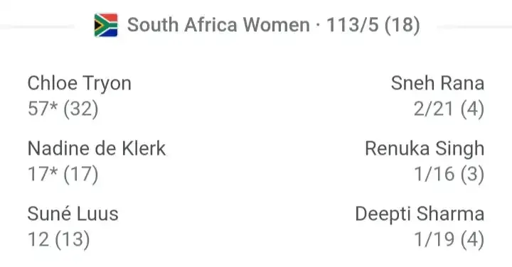 India women vs south africa final t20 match highlights tri series 2023