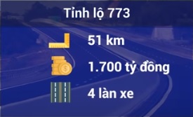 Tỉnh lộ 773, tỉnh Đồng Nai