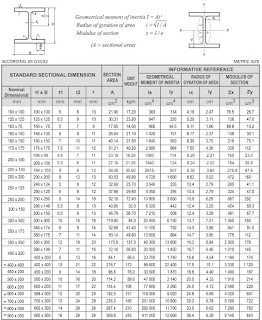 Distributor Supplier Besi WF Wide Flange di Gresik 