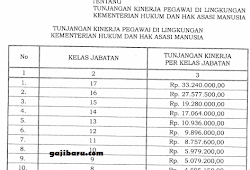 Perpres Tunjangan Kinerja Kementerian Pariwisata Terbaru Gajibaru Com
