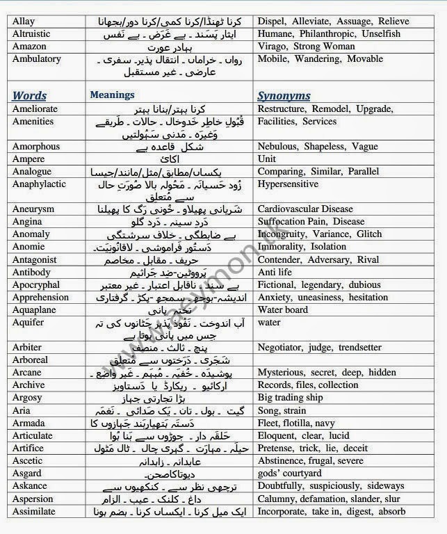 MCAT English Vocabulary with URDU meanings by UHS for ...