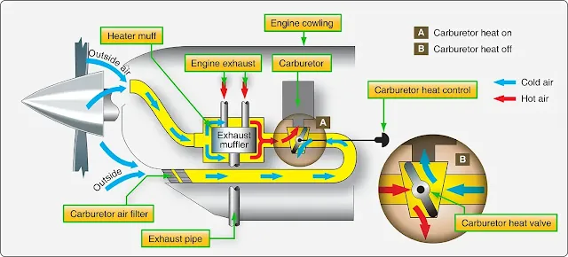 Aircraft Reciprocating Engine Fuel