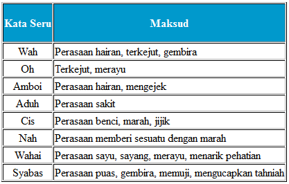 Contoh Karangan Catatan Upsr - Downlllll