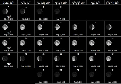 Calendar for Month 2/5768