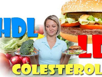 Tips Cara Alami  Menurunkan  Kolesterol Tinggi