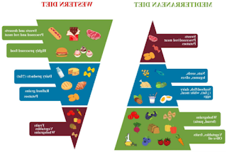 Mediterranean diet treatments, diagnosis and symptoms in children and adolescents