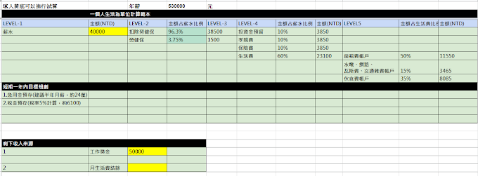 上班族的財務規劃-現金流