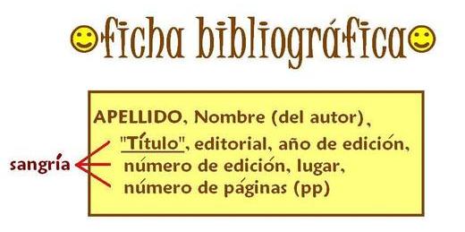 Con Lapiz Y Teclas Aprendemos A Hacer Fichas Bibliograficas Y A