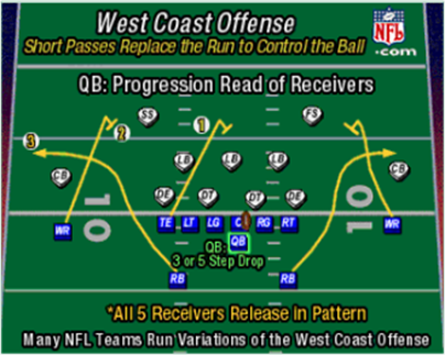 west coast offense