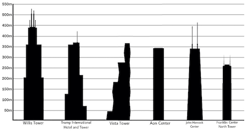 Tallest-Buildings-Chicago-St-Regis-Comparative