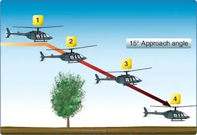 Advanced Helicopter Maneuvers