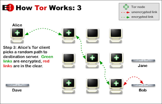 Tor, как пользоваться программой tor, программа tor скачать, скачать программу tor browser, ru tor, tor browser, анонанимайзер, интернет анонимно, программа для смены ip страны