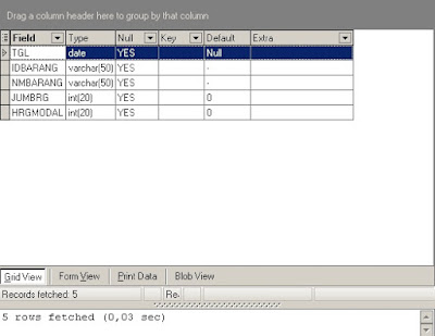 Script Query Pivot Tabel MySQL Server