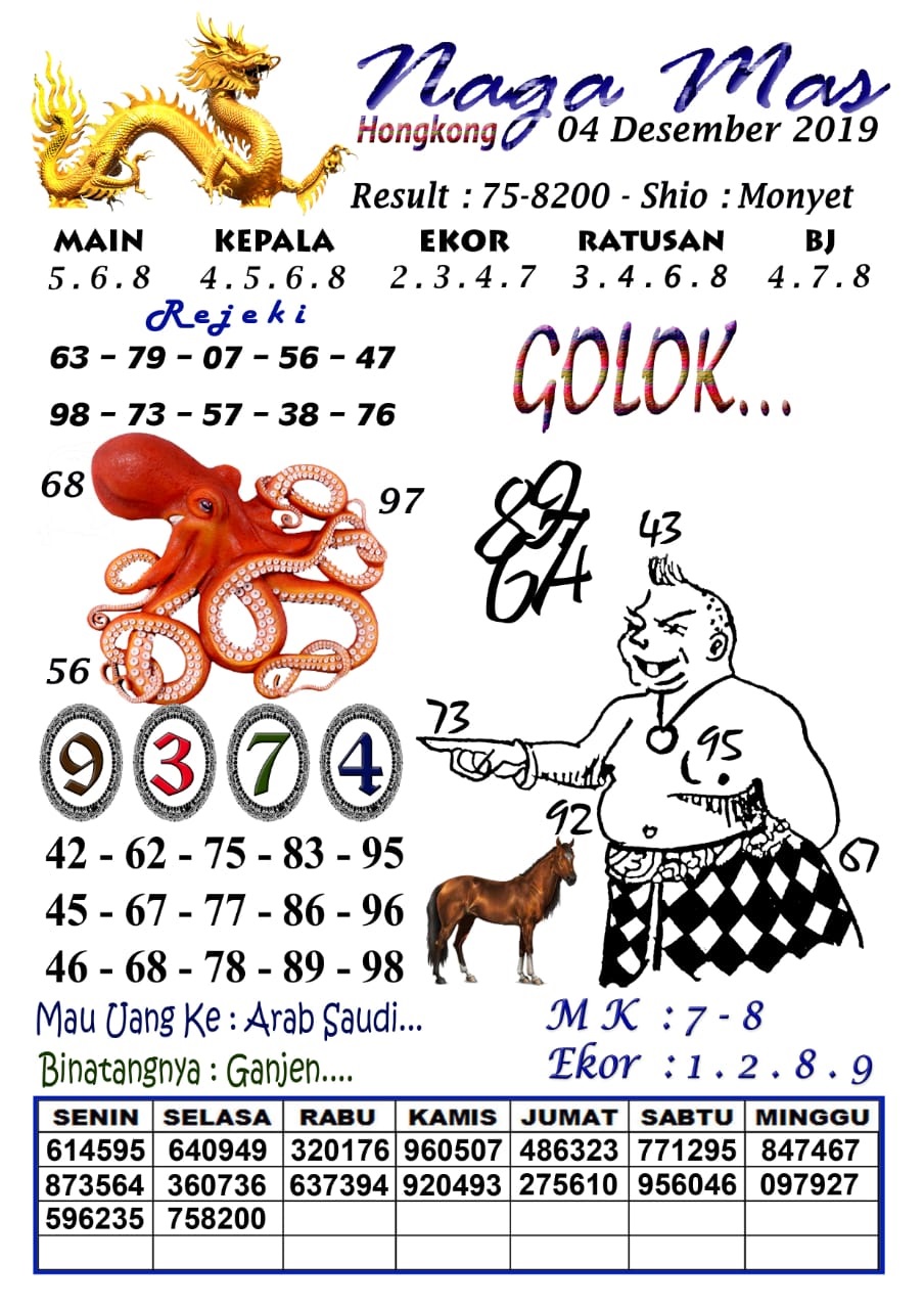 27 Naga mas prediksi sydney hari ini | togel toto