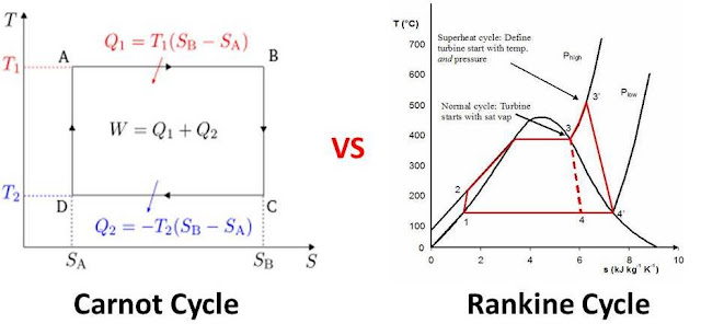 Carnot cycle