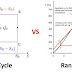 Difference between Carnot Cycle and Rankine Cycle