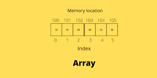 Array