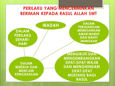 Contoh Perilaku yang Mencerminkan Iman kepada Rasul-Rasul 