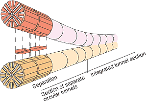 Sejarah, Konsep dan Perkembangan dari Tunnel Boring Machine