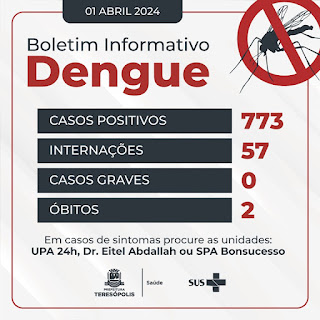 Atualização dos Casos de Dengue em Teresópolis 01-04