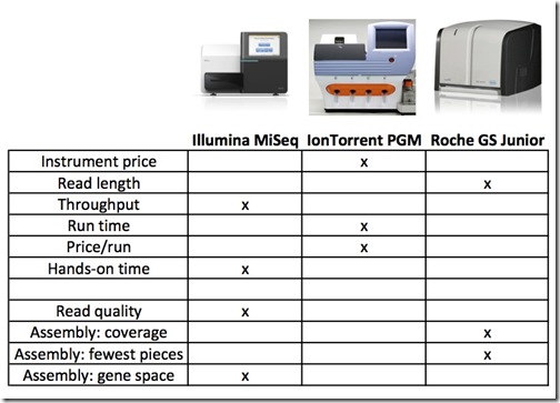 sequencers_summary