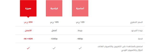 اسعار باقات نتفليكس 2021 وكيفية الاشتراك في Netflix بدون فيزا