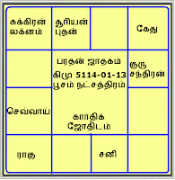 பரதன் ஜாதகம்