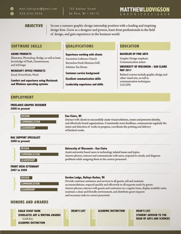 Contoh Curriculum Vitae Untuk Beasiswa