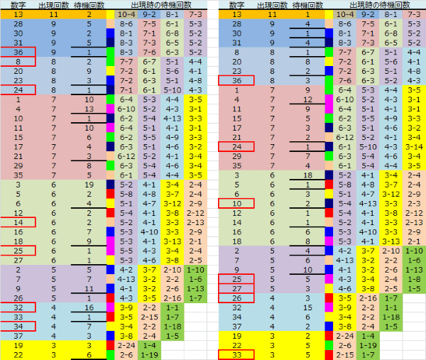 ロト予想 ロト765 Loto765 結果