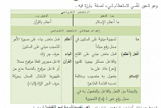 مذكره الفصيح لغه عربيه الصف الثانى الثانوى ترم ثان 2017