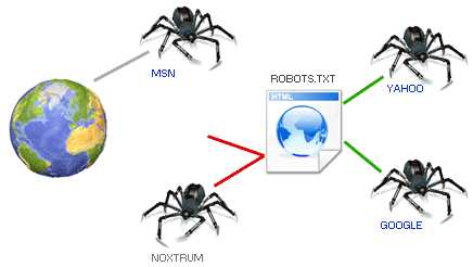 custome robot teks terbaik agar postingan cepat terindex