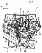 Partes de motor de auto