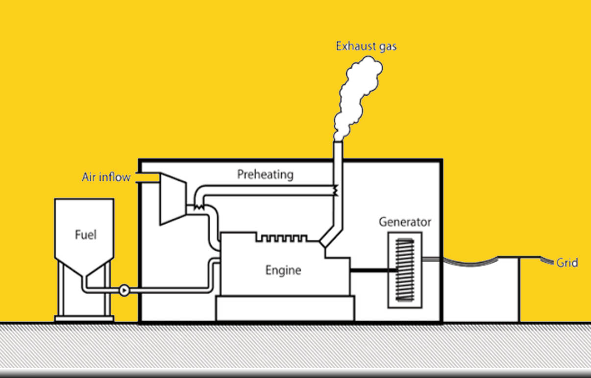 Schematic Arrangement of Diesel Power Station