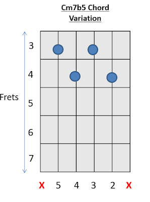 Cm7b5 Chord Guitar Chords