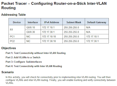 Configuring Router-on-a-Stick Inter-VLAN Routing