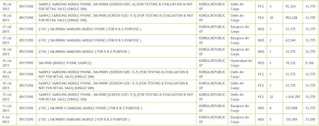 Samsung Note 3 Shipment