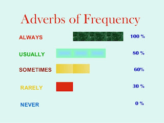 Contoh Adjective Manner - Job Seeker