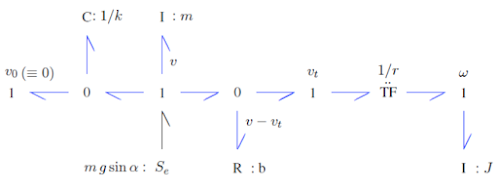 Bond graph model of a rolling cylinder