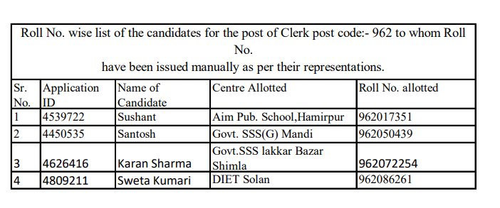Roll No. wise list of the candidates for the post of Clerk post code:- 962 to whom Roll No. have been issued manually as per their representations.:-HPSSC Hamirpur