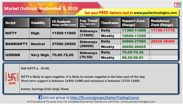 Indian Market Outlook: September 05, 2018