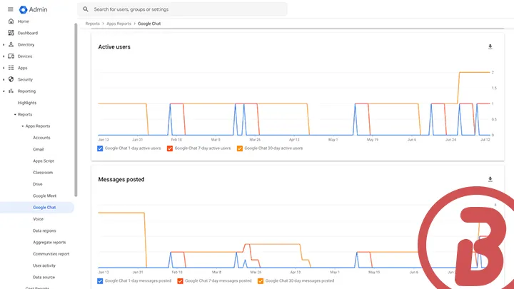 Métricas de usuarios activos de Google Chat más detalladas en la Consola del administrador