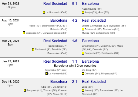 Head to head Real Sociedad vs Barcelona