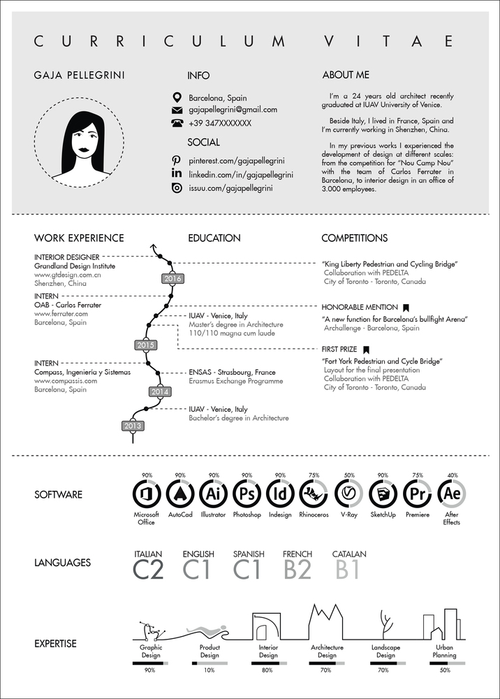 Contoh CV, Portofolio untuk Arsitek Junior dan Desain 