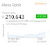 Ranking Alexa 17.4.2021